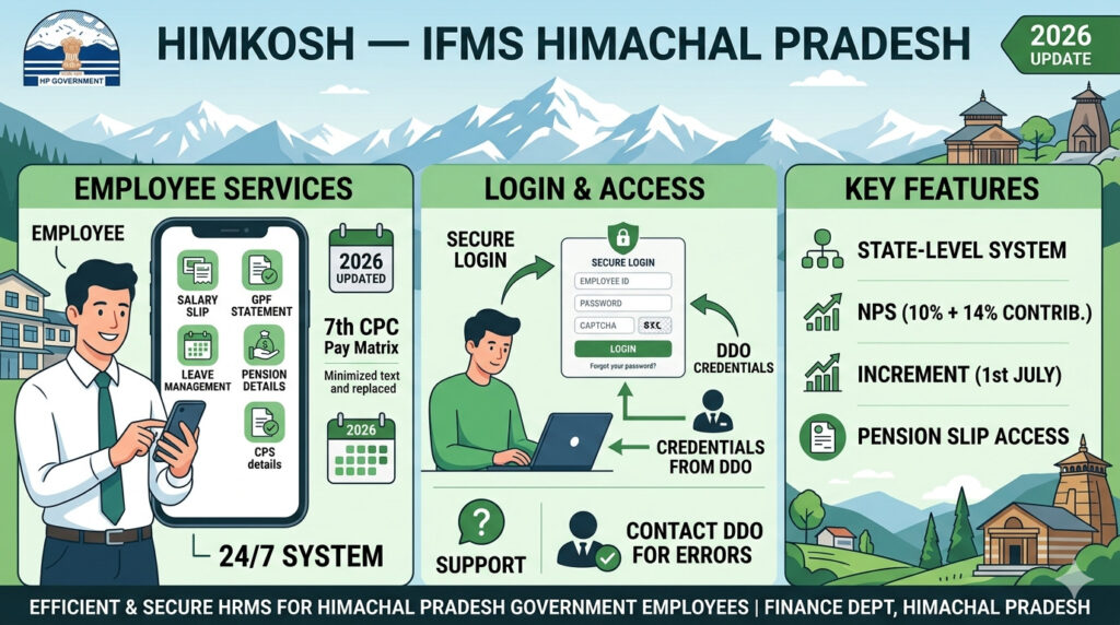 HimKosh Himachal Pradesh