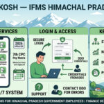 HimKosh Himachal Pradesh