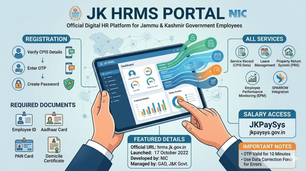 JK HRMS Portal