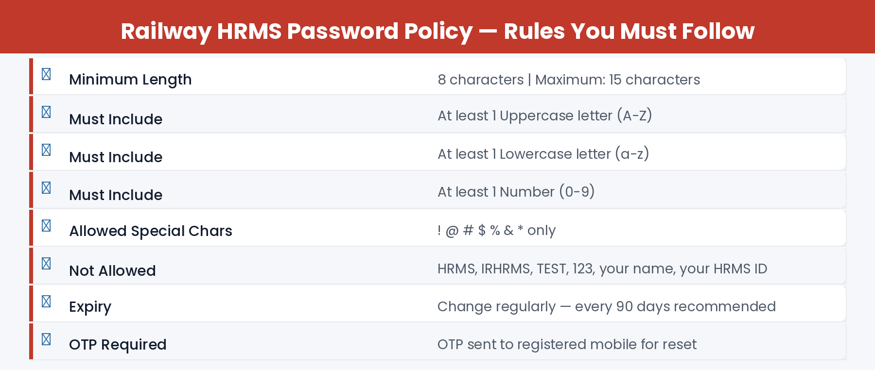 Railway HRMS password policy rules 2026