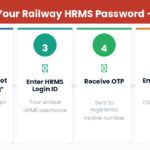 Railway HRMS Password Reset — Forgot Password Step by Step (2026)