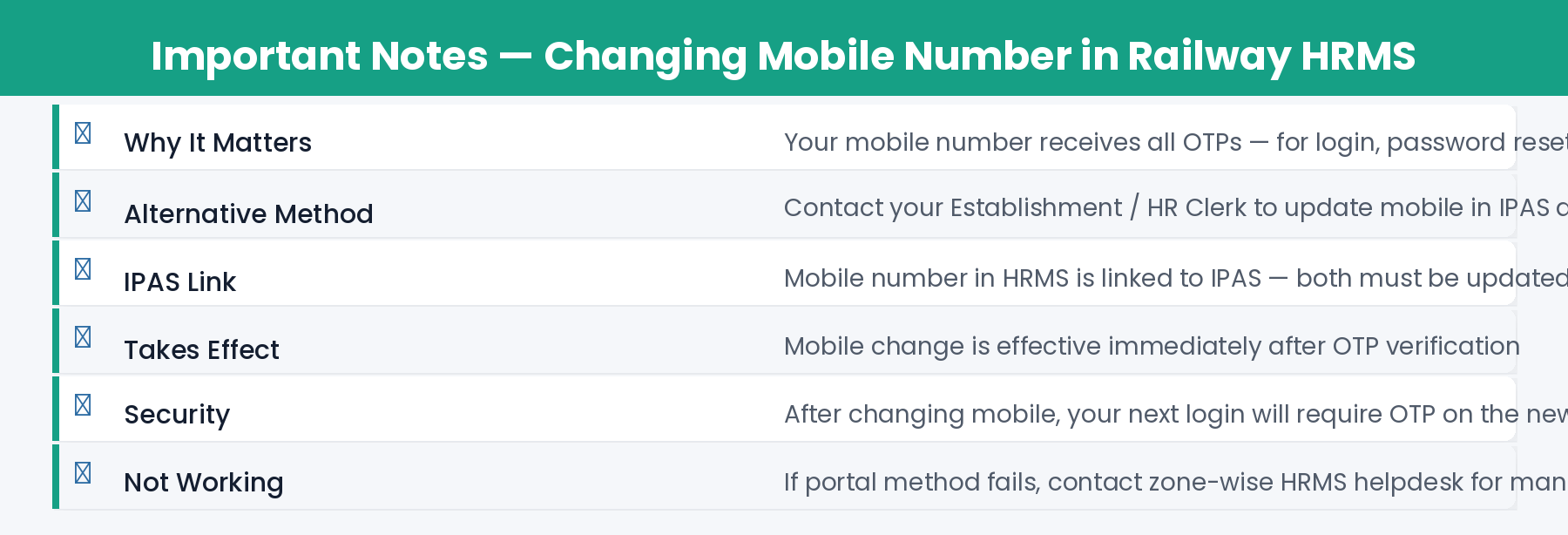 Important notes about changing mobile number in Railway HRMS