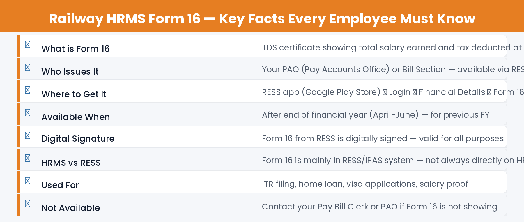 Railway HRMS Form 16 key facts for employees