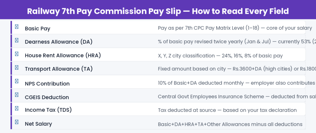 Railway HRMS NPS Account — How to View and Track (2026)