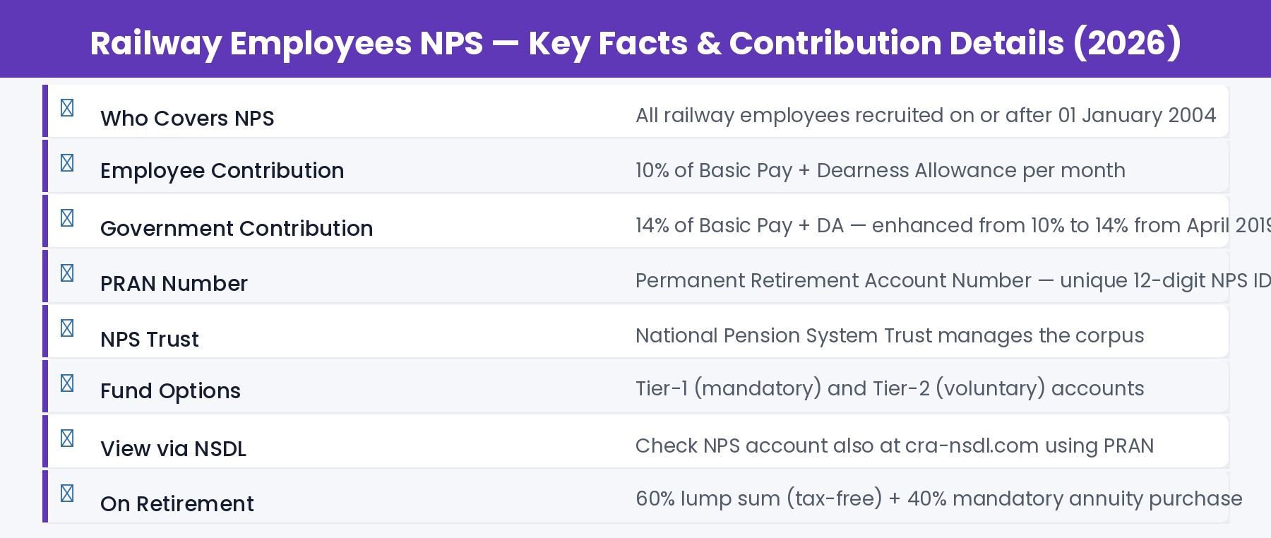 Railway employees NPS key facts and contribution details 2026