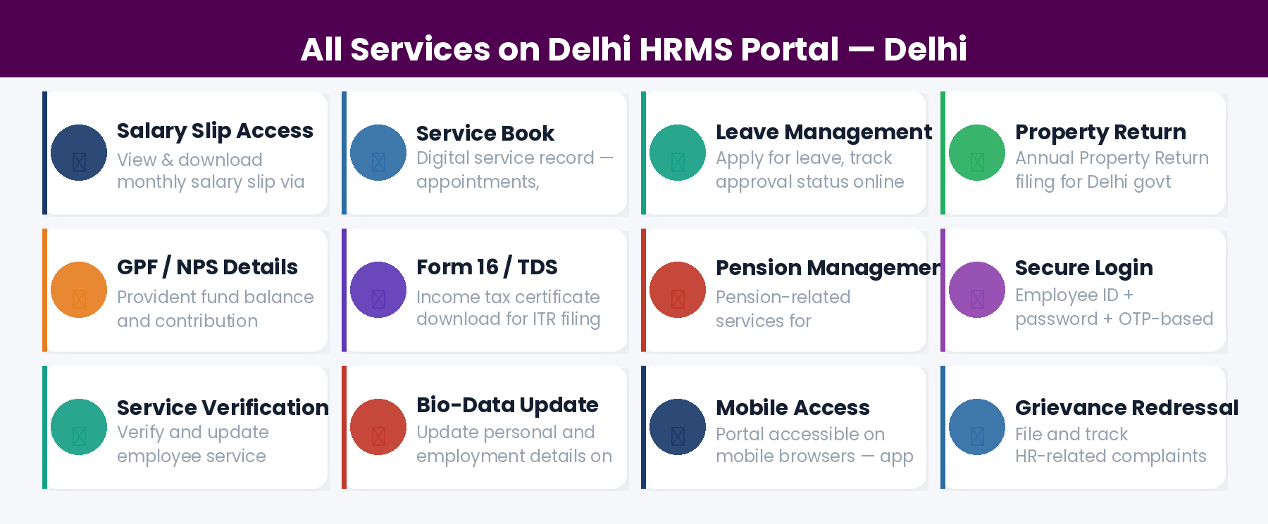 All services on Delhi government HRMS portal 2026