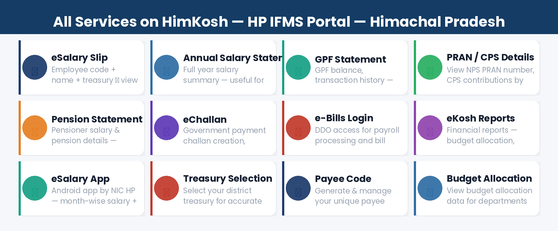 All services on HimKosh Himachal Pradesh IFMS portal 2026
