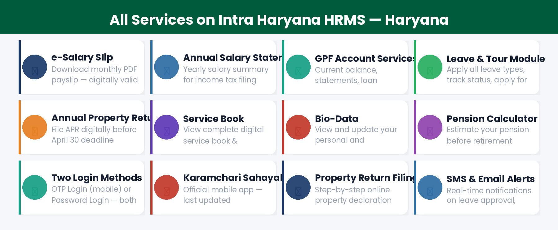 All services on Intra Haryana HRMS portal 2026