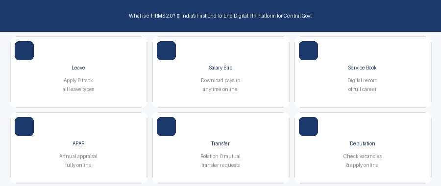 What is e-HRMS 2.0? Complete Guide for Central Government Employees (2026)