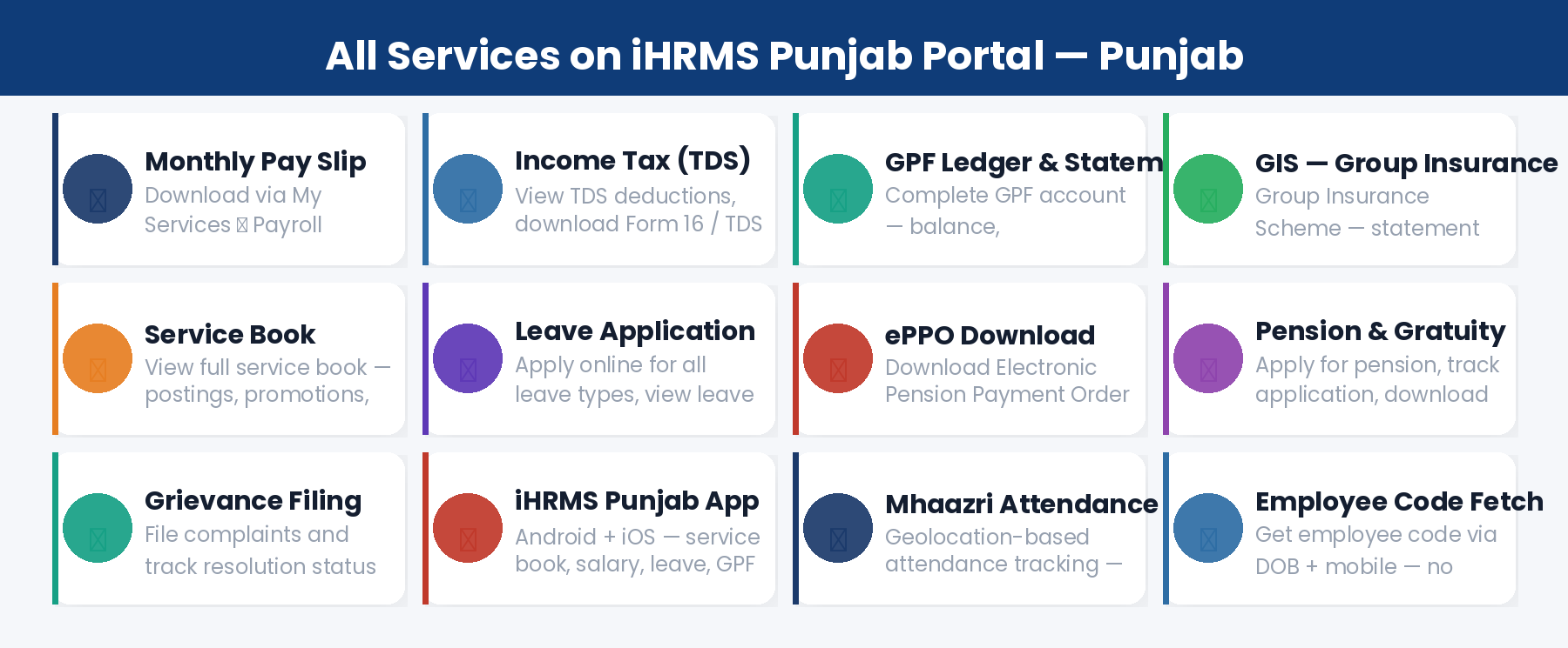 All services on iHRMS Punjab portal 2026