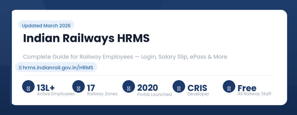 Indian Railways HRMS — The Complete Guide for Every Railway Employee (2026)
