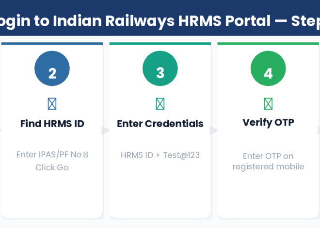 Manav Sampada eHRMS Portal – Login, Registration, Update, Status