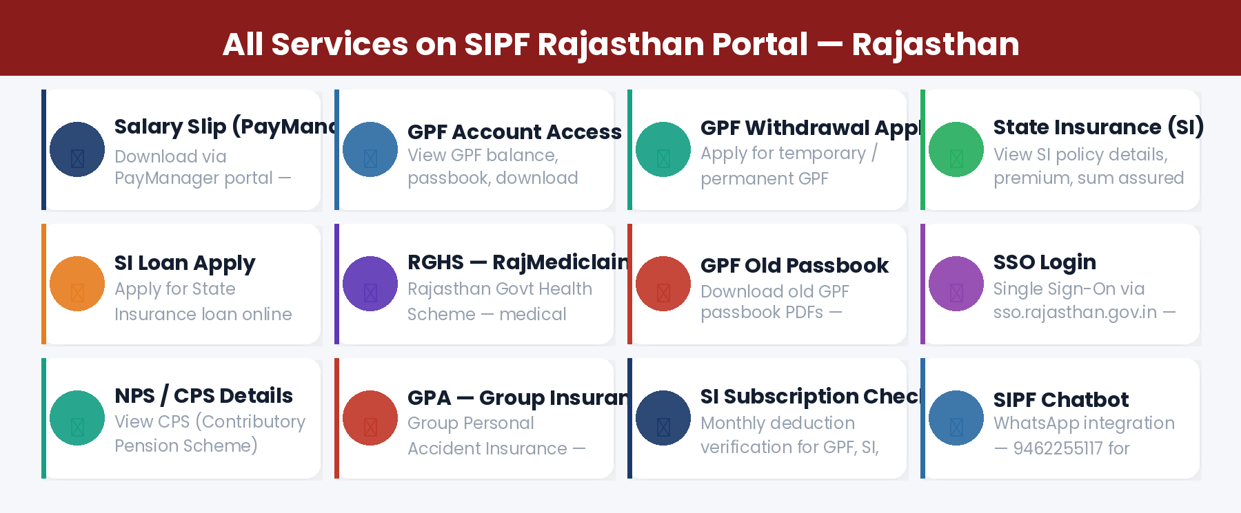 All services on SIPF Rajasthan portal 2026