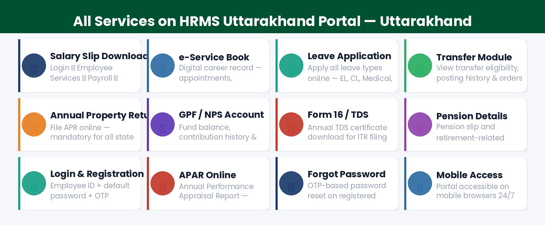 All services on HRMS Uttarakhand eHRMS portal 2026