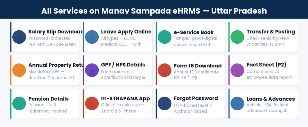 SIPF Rajasthan Portal – Login, Registration, Update, Status, GPF, State Insurance & Salary | sipf.rajasthan.gov.in