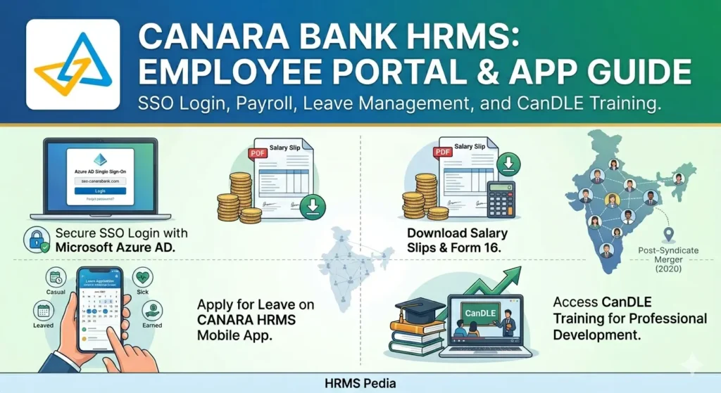 Canara Bank HRMS