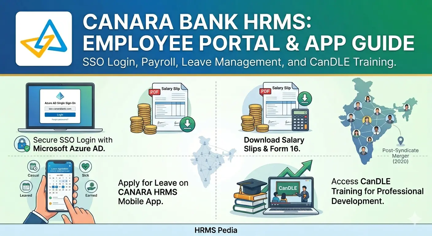 Canara Bank HRMS